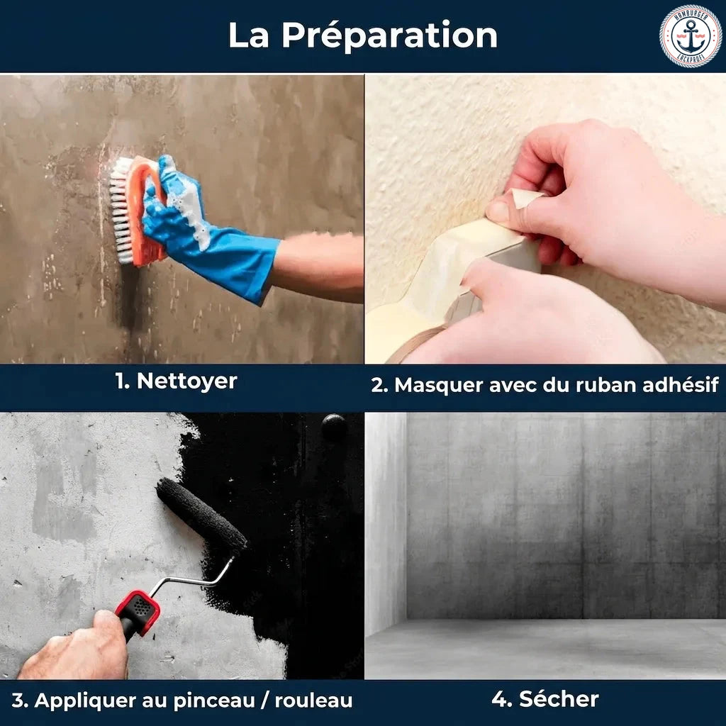 Image montrant 4 étapes de préparation : nettoyer, masquer, peindre au rouleau et sécher.