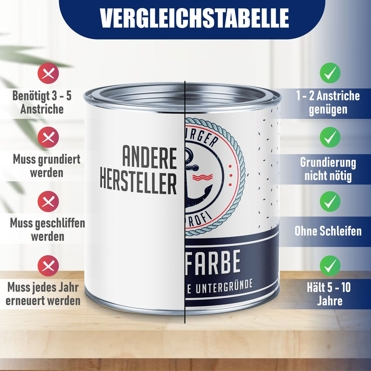 Betonfarbe Rundumsorglos-Set (X500) inkl. Zubehör XXL - Hamburger Lack-Profi