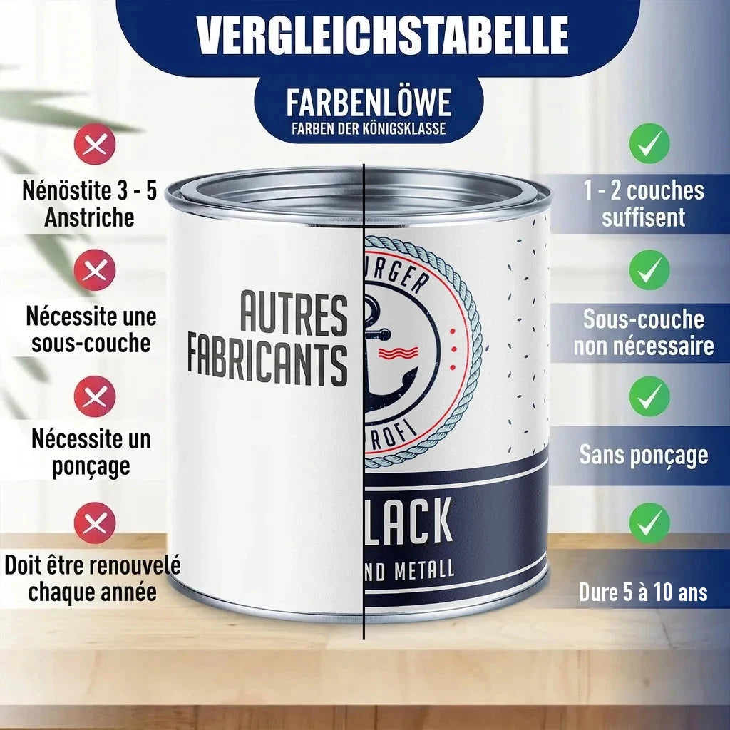 Tableau comparatif de peinture FARBENLÖWE. Pot de peinture "AUTRES FABRICANTS" vs "FARBENLÖWE".