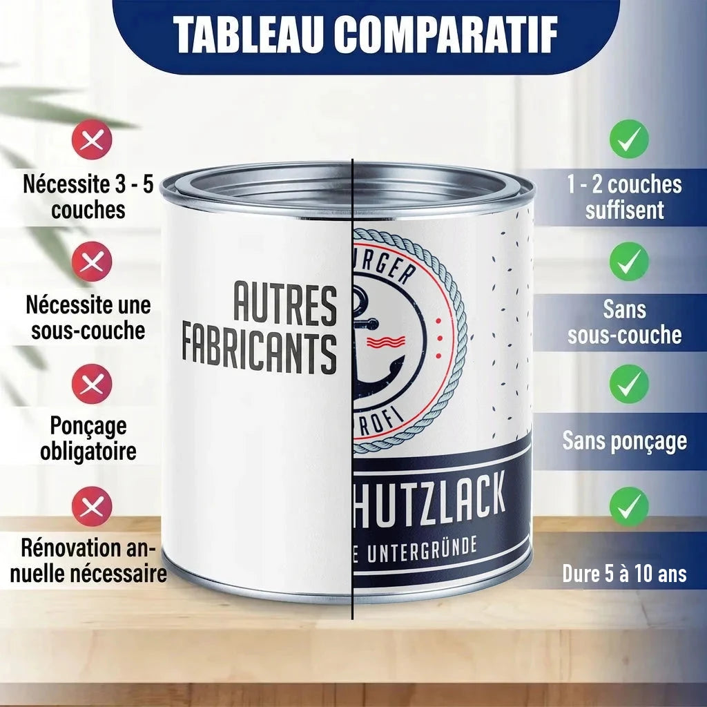 Tableau comparatif de peinture : "Autres fabricants" vs "HUTZLACK" (Berger Profi).