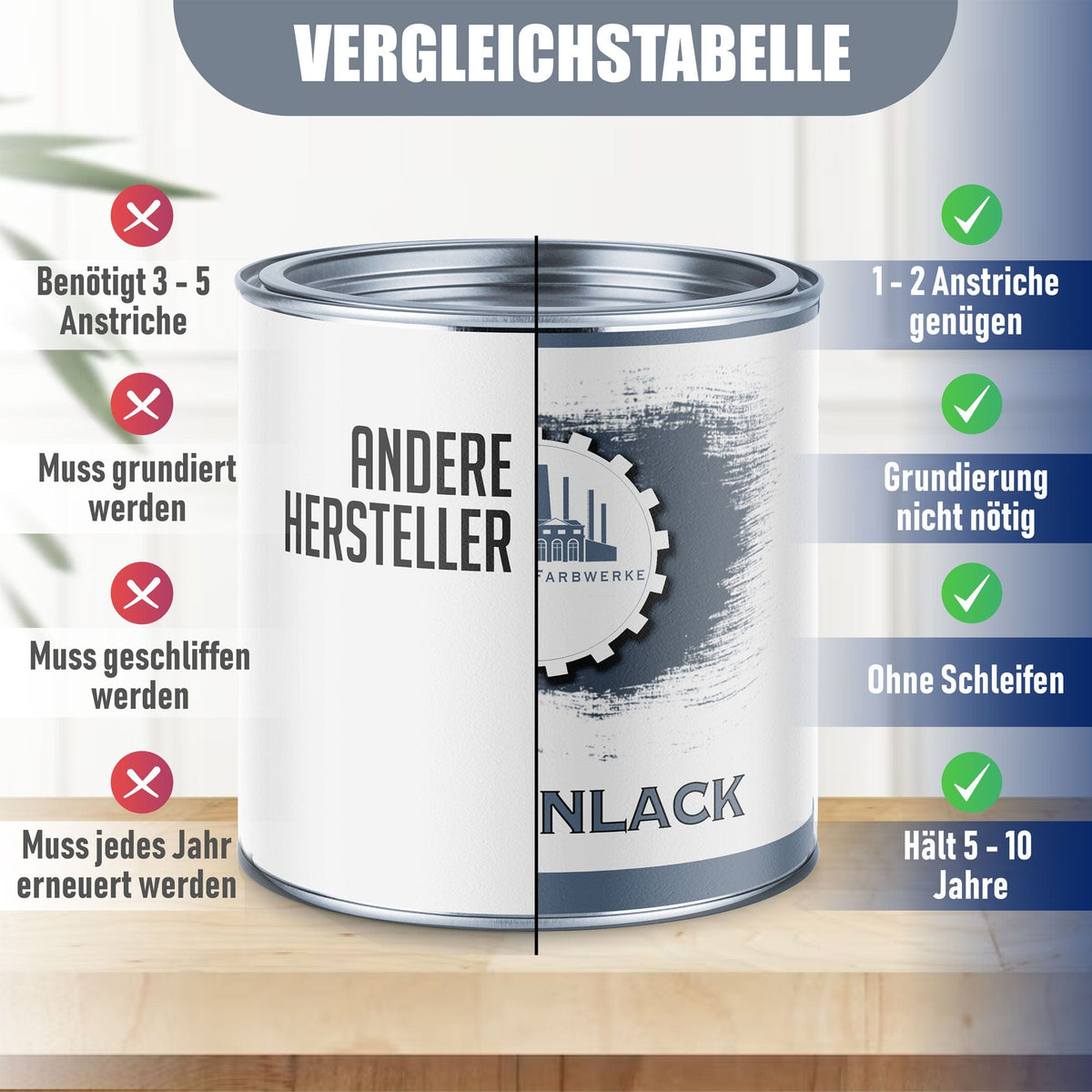 Lausitzer Farbwerke Lacke & Beschichtungen Lausitzer Farbwerke Fliesenlack Fliesenfarbe mit Lackierset (X300) & Verdünnung (1 L) - 30% Sparangebot