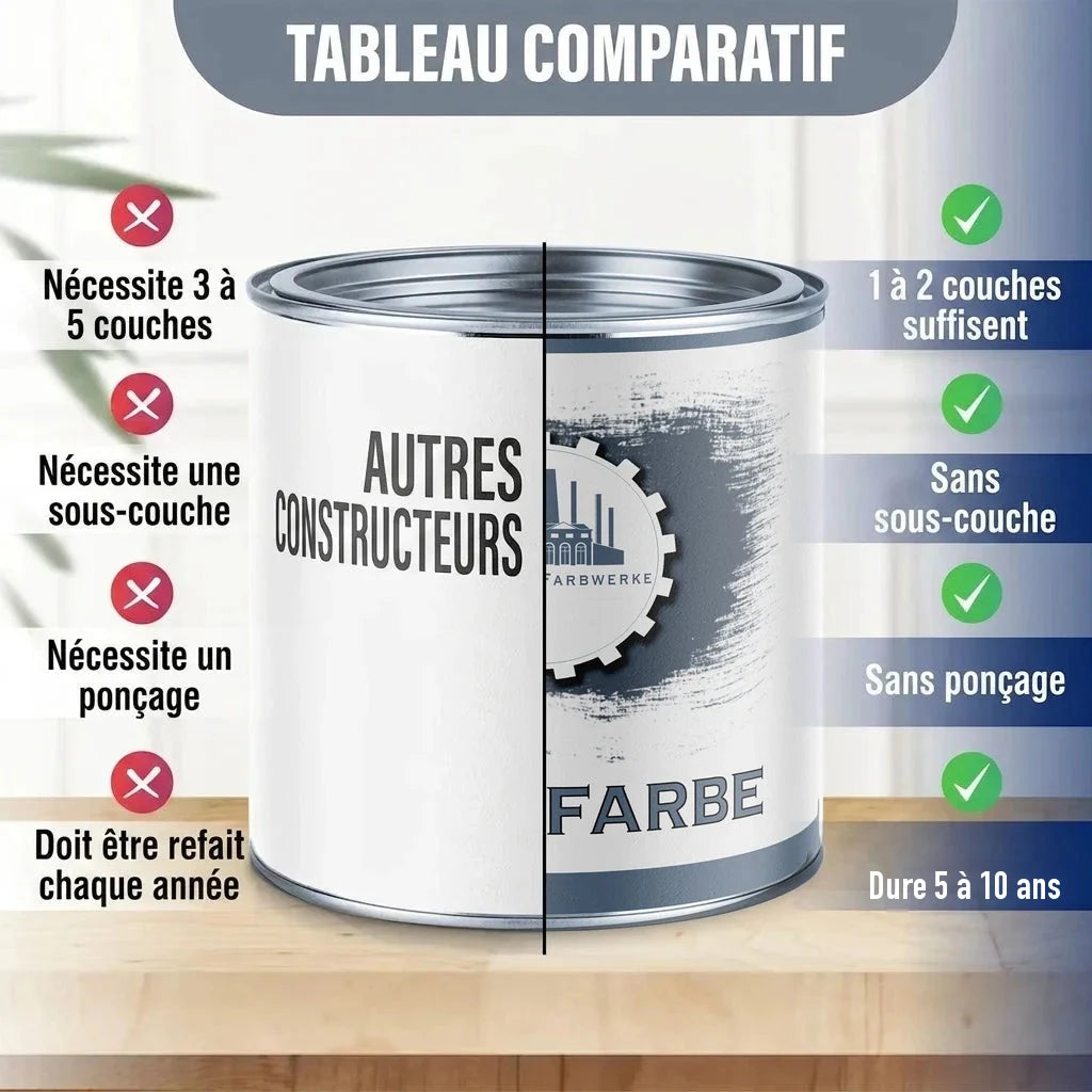 Tableau comparatif de peinture : "Autres Constructeurs" vs "Farbe" de FARBWERKE.