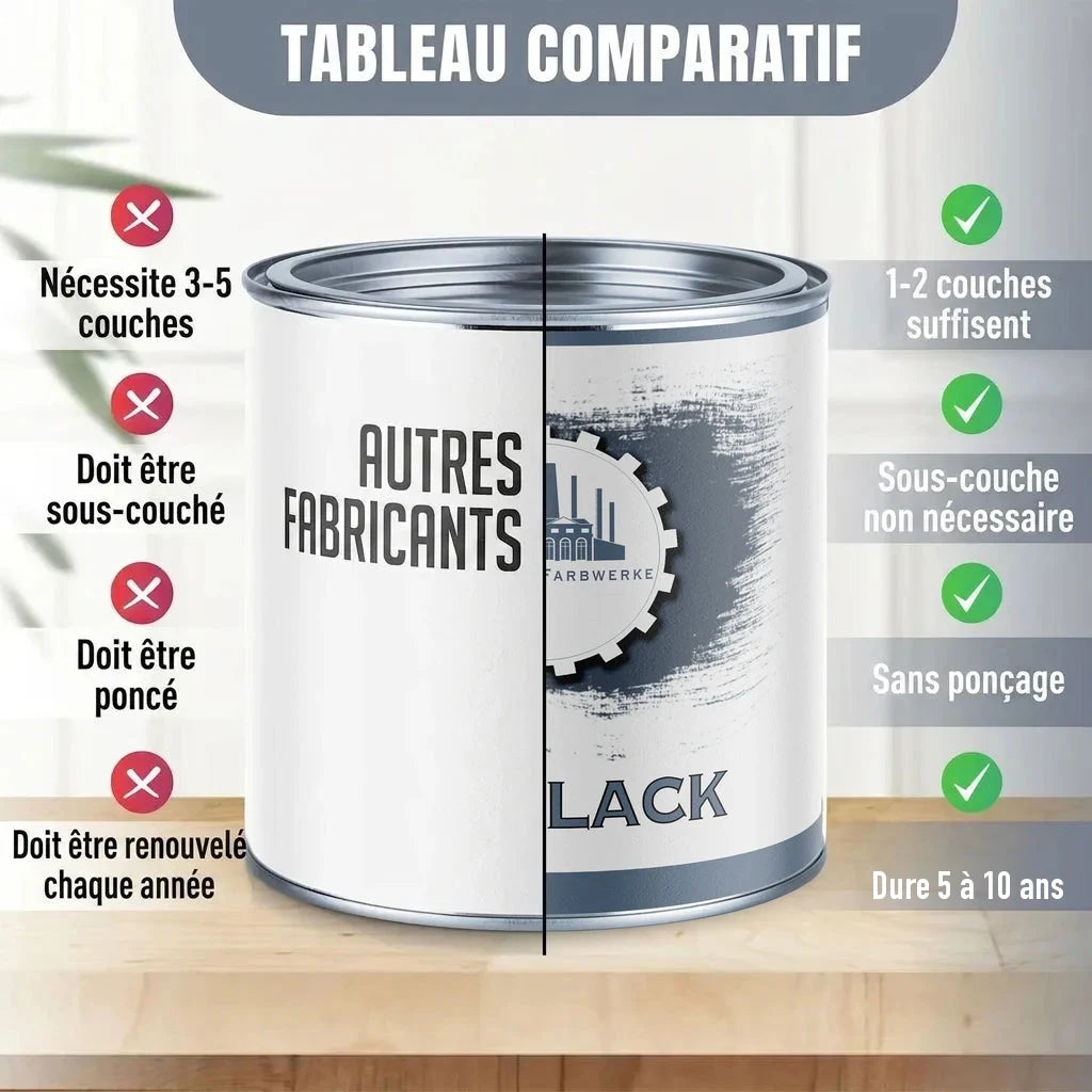 Tableau comparatif de la laque Lausitzer Farbwerke et des autres fabricants, avantages et inconvénients
