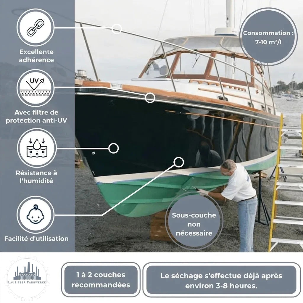 Peinture marine facile à utiliser : homme peignant un bateau. Adhérence, protection UV, résistance à l'eau, sans primaire.
