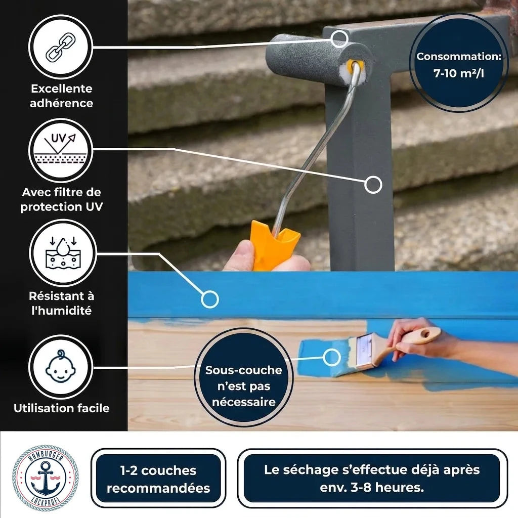 Infographie peinture résistante avec protection UV, facile à appliquer (pas d'apprêt), séchage rapide (3-8h).