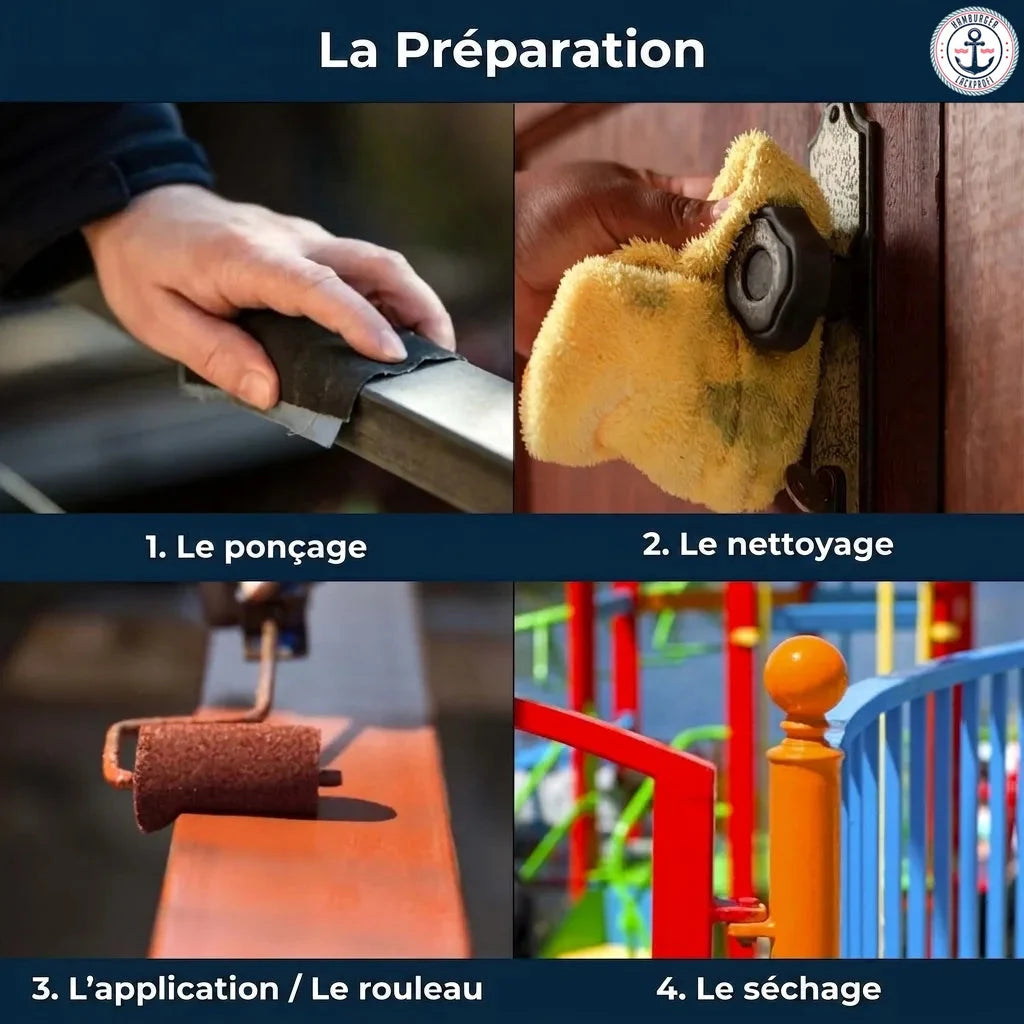 Image montrant les 4 étapes de préparation d'une surface : ponçage, nettoyage, peinture et séchage.