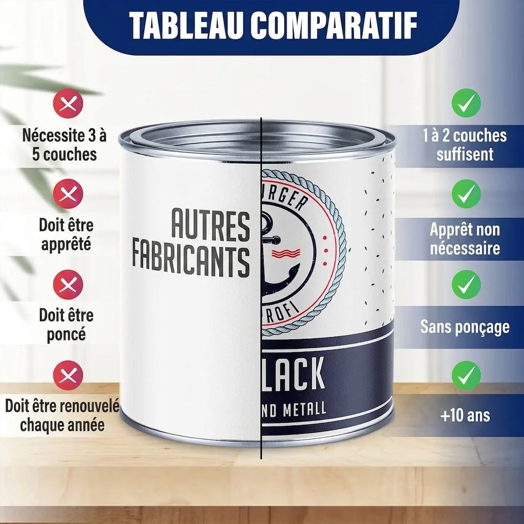 Tableau comparatif pour peinture en pot: moins de couches, pas de primaire, sans ponçage, longue durée.