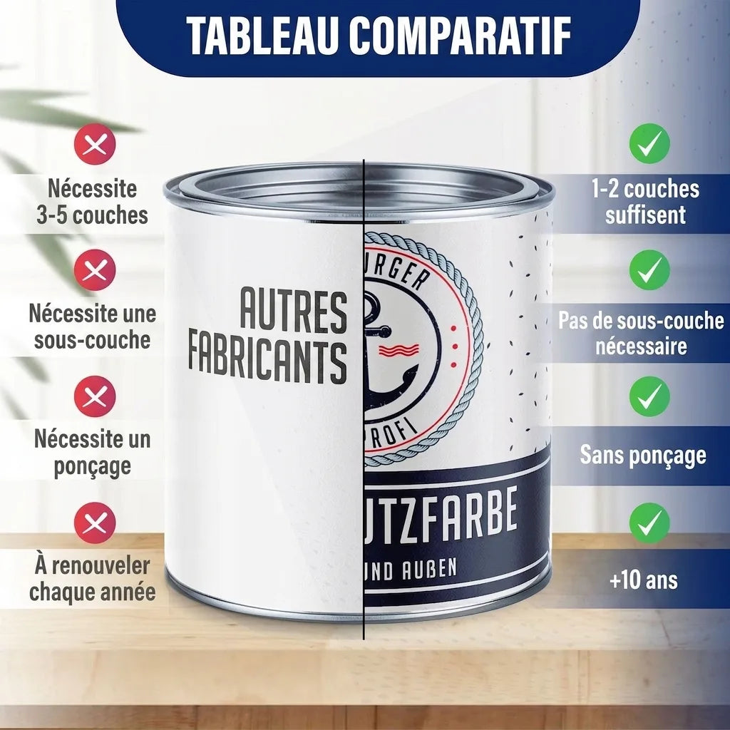 Tableau comparatif de peinture: produit (1-2 couches, sans primaire/ponçage, dure 5-10 ans) vs autres marques.