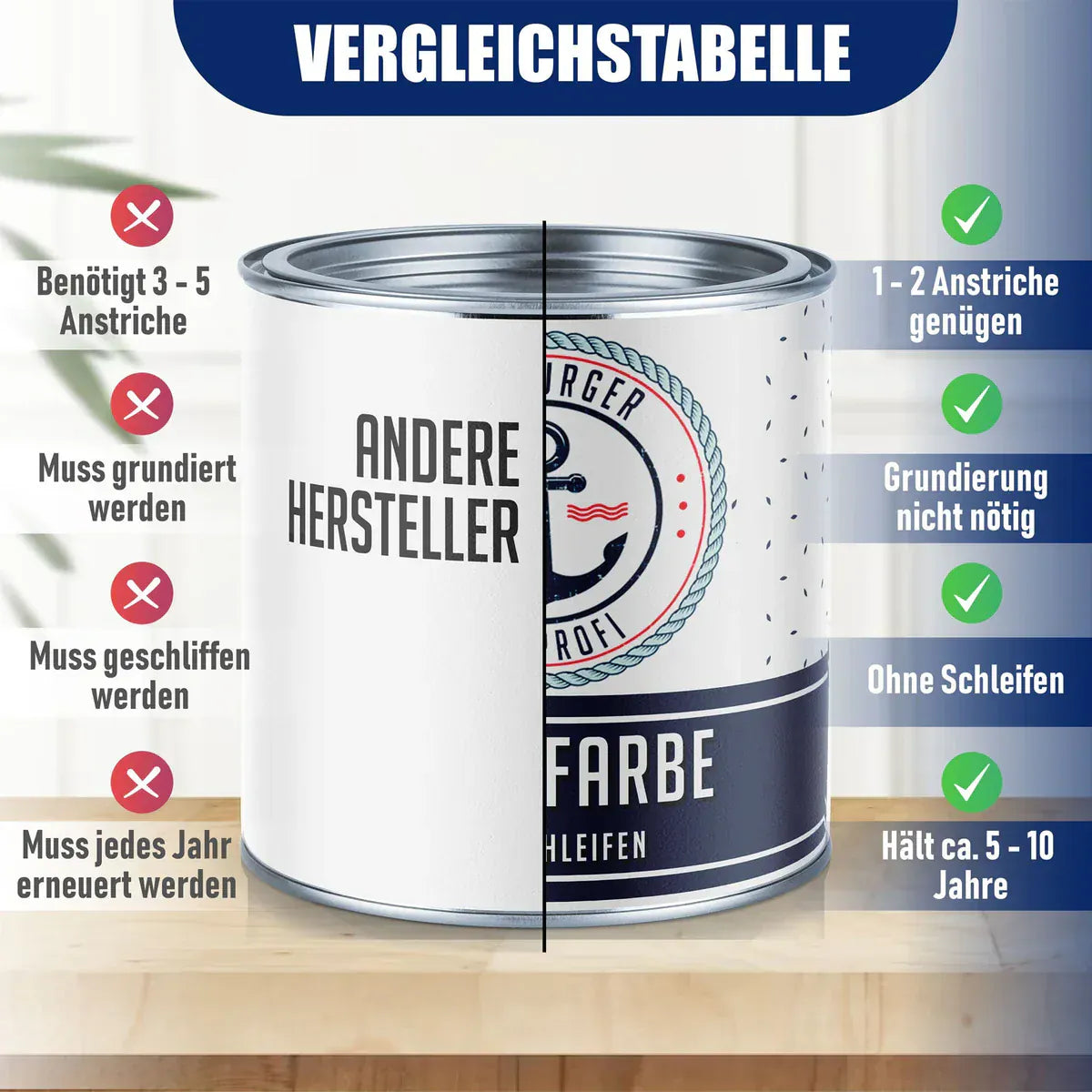 Hamburger Lack-Profi Möbelfarbe Rundumsorglos-Set - Möbellack ohne Schleifen inkl. Zubehör XXL - Hamburger Lack-Profi