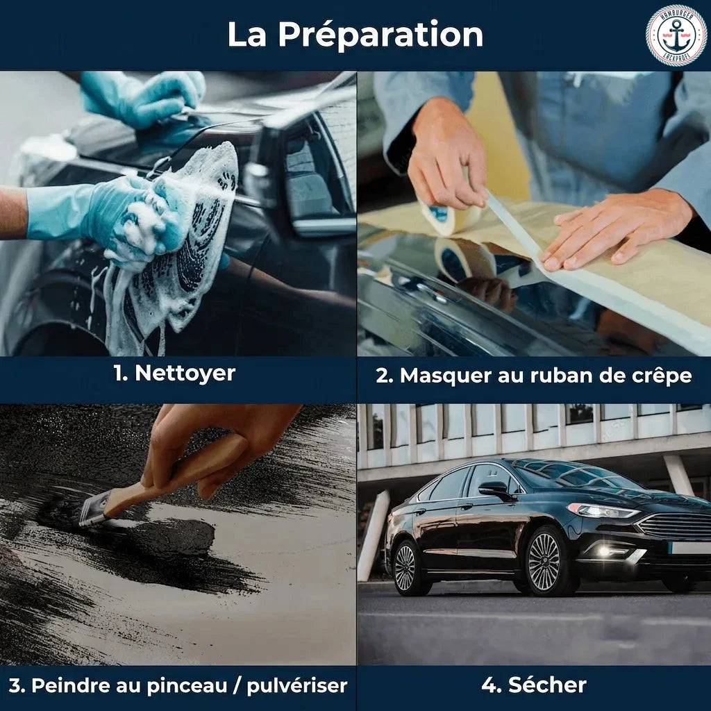 Image montrant les 4 étapes de préparation et de peinture : 1. Nettoyage, 2. Masquage, 3. Peinture/Pulvérisation, 4. Séchage d'une voiture.