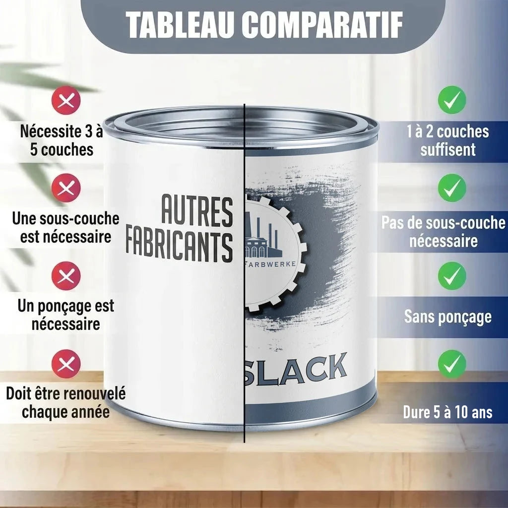 Tableau comparatif de peinture. À gauche, "AUTRES FABRICANTS" avec des croix rouges. À droite, une boîte de peinture noire "F