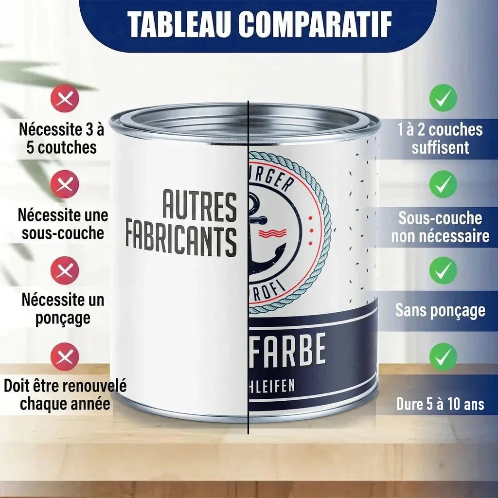 Tableau comparatif de peinture : canette "AUTRES FABRICANTS" vs. "BÜRGER PROFI FARBE".